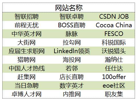 招聘网站大比拼，哪个才是你的最佳选择？招聘网站哪个好找工作