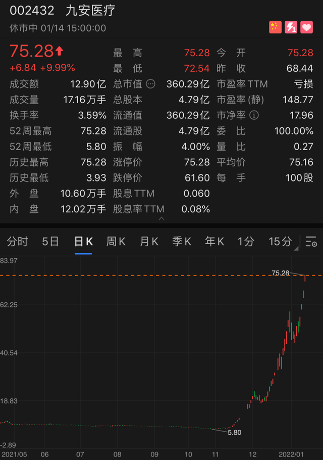 九安医疗股票，从疫情中的黑马到市场波动的观察者九安医疗股票行情走势图