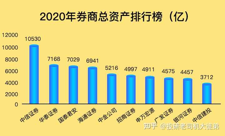 四大最佳开户证券公司，您的投资首选开户最忌三个证券公司