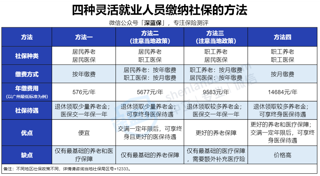 附近兼职小时工，灵活就业的新选择附近兼职小时工早上7点到10点