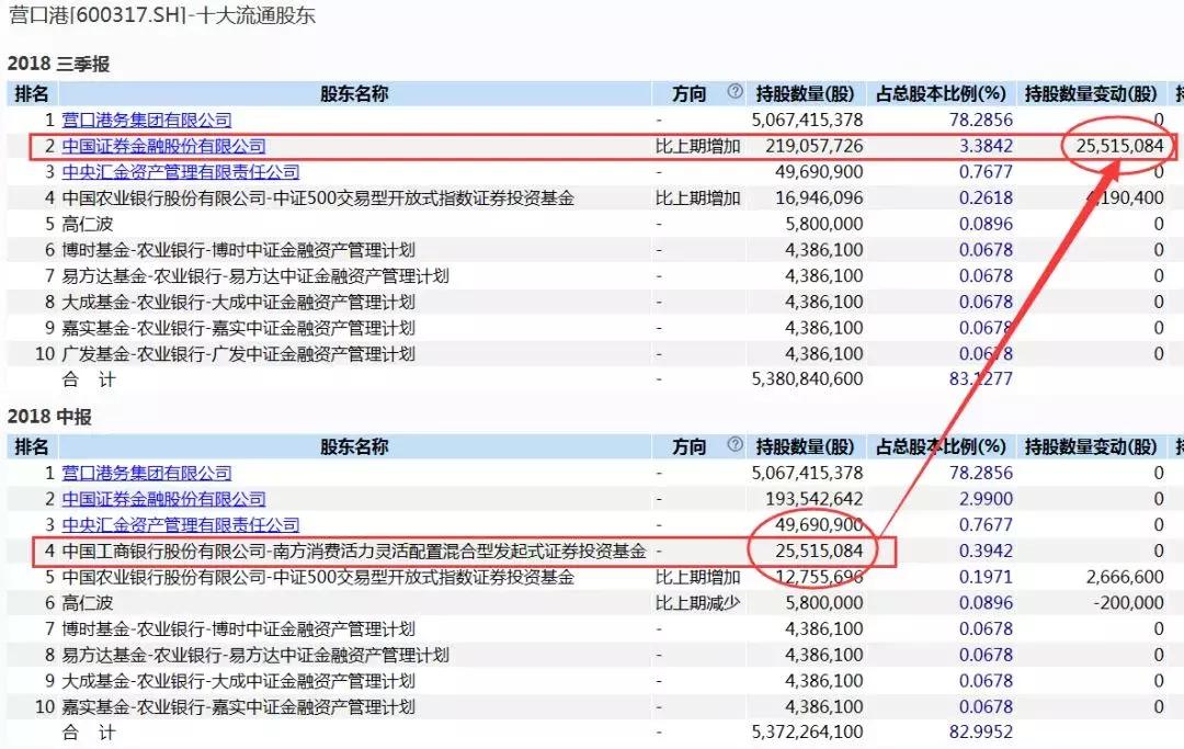 探索中国重工股票的潜力与挑战，从行业视角看未来中国重工股票怎么样?能长期持有吗?