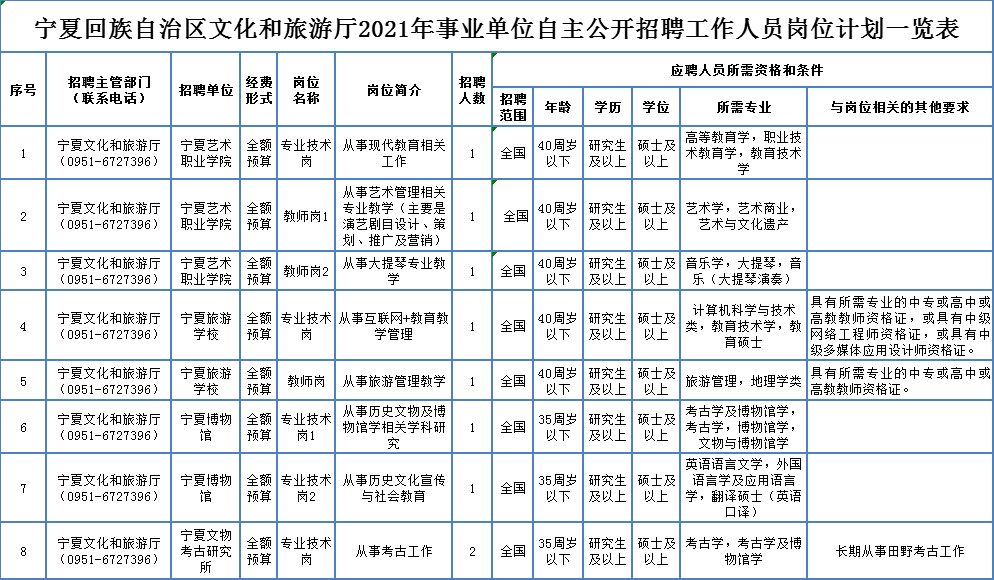全国事业单位招聘网官网，求职者的智慧之选全国事业单位招聘网