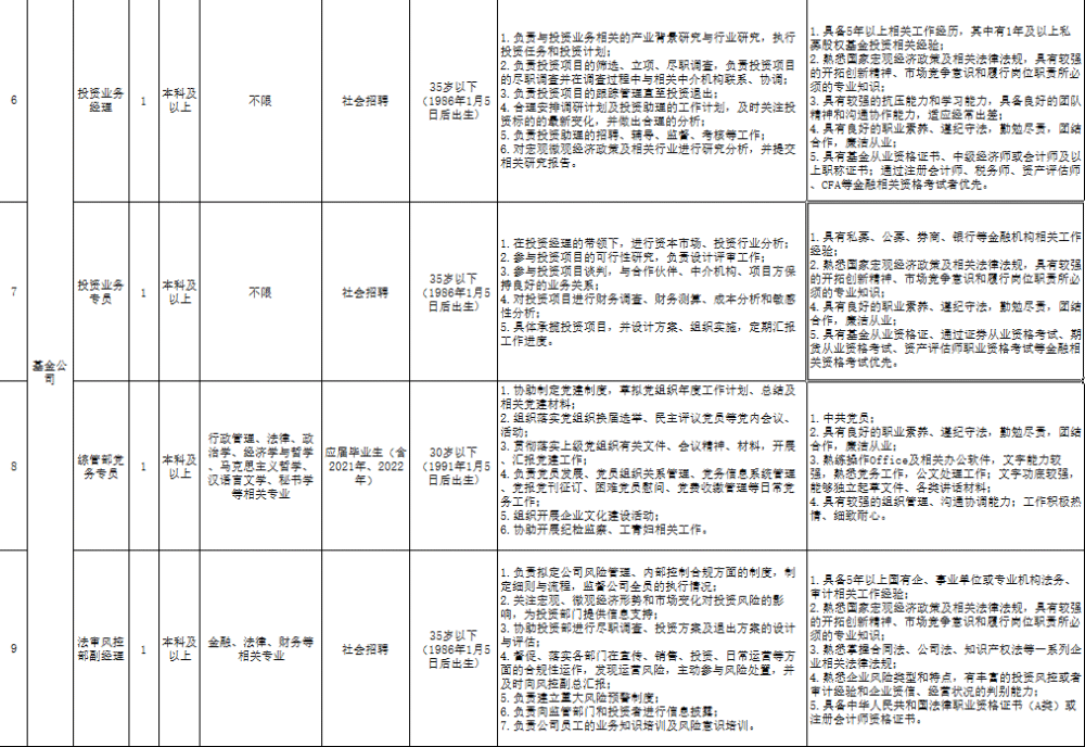 央企国企招聘网最新招聘信息，开启职业新篇章的黄金窗口央企国企招聘网最新招聘信息2024温州市