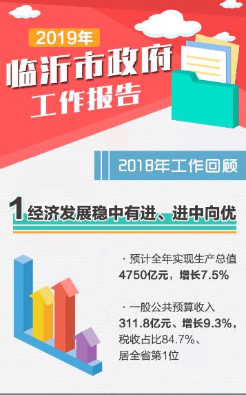临沂找工作，哪个平台最靠谱？临沂兰山招工8000以上的