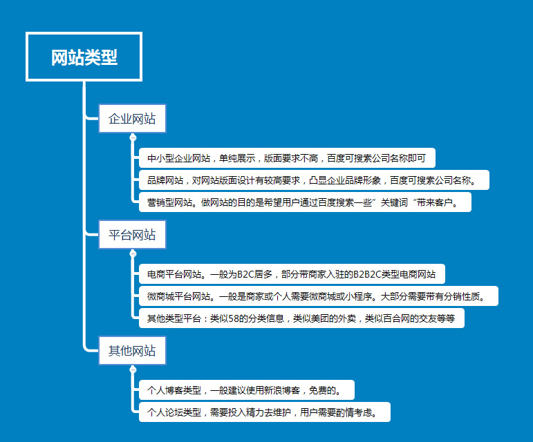 打造高效网站建设,从规划到实施的全面指南网站建设费用明细表
