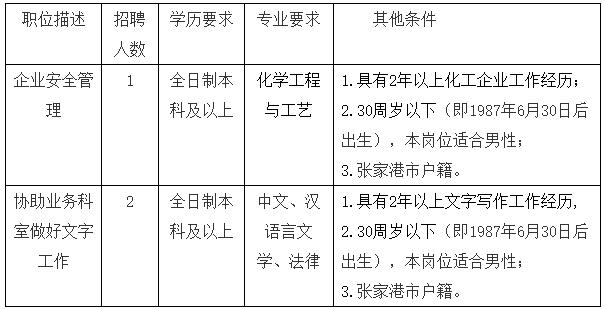 探索张家港招聘网,最新招聘信息的导航站张家港招聘网最新招聘信息网官网