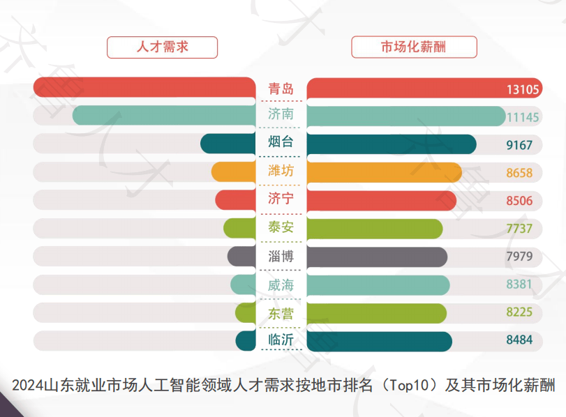 齐鲁人才网最新招聘,汇聚山东智慧,共筑职场新篇章齐鲁人才网最新招聘信息2025年