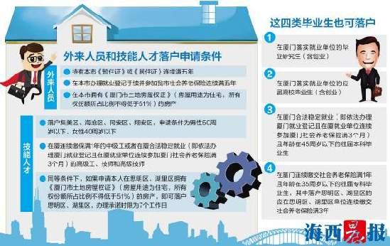 厦门人才网最新招聘,汇聚海西之滨的职场新机遇厦门人才网最新招聘信息2025年