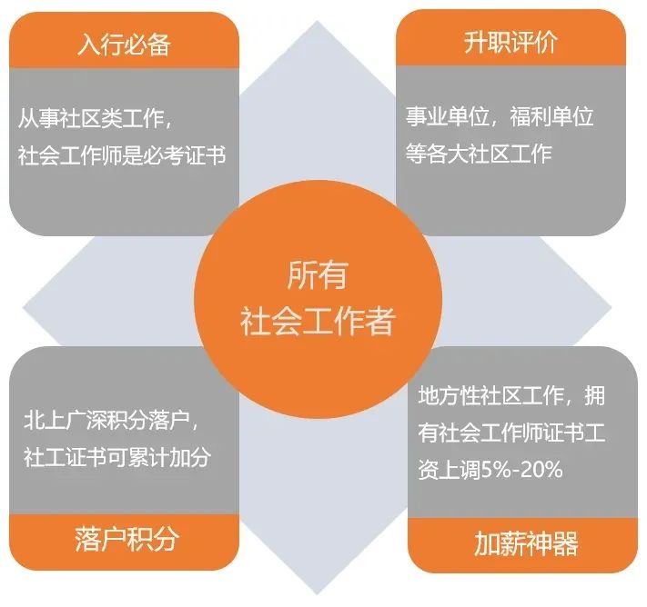 青海社工证考试报名时间全解析，准备篇社工证考了好找工作吗