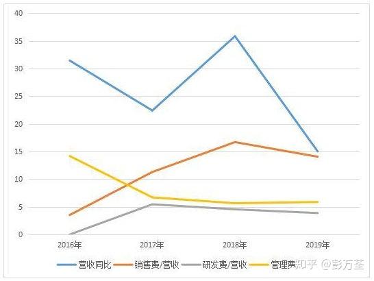 华兰生物股票值得长期持有吗