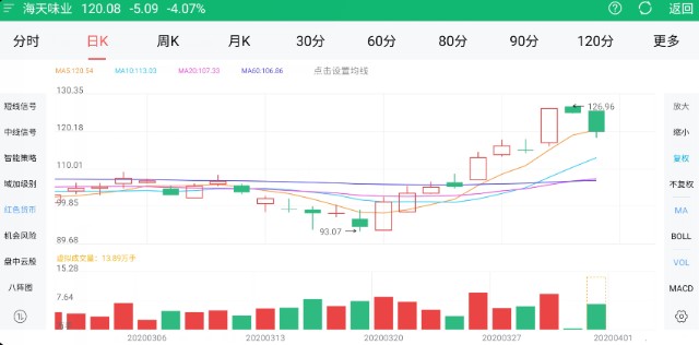 探秘海天味业股票，调味品巨头的股市风云海天味业股票行情