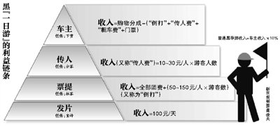 探索北京旅游新体验，揭秘旅行社排名前十名及联系方式北京旅行社排名前十名电话北京旅行社招聘包住