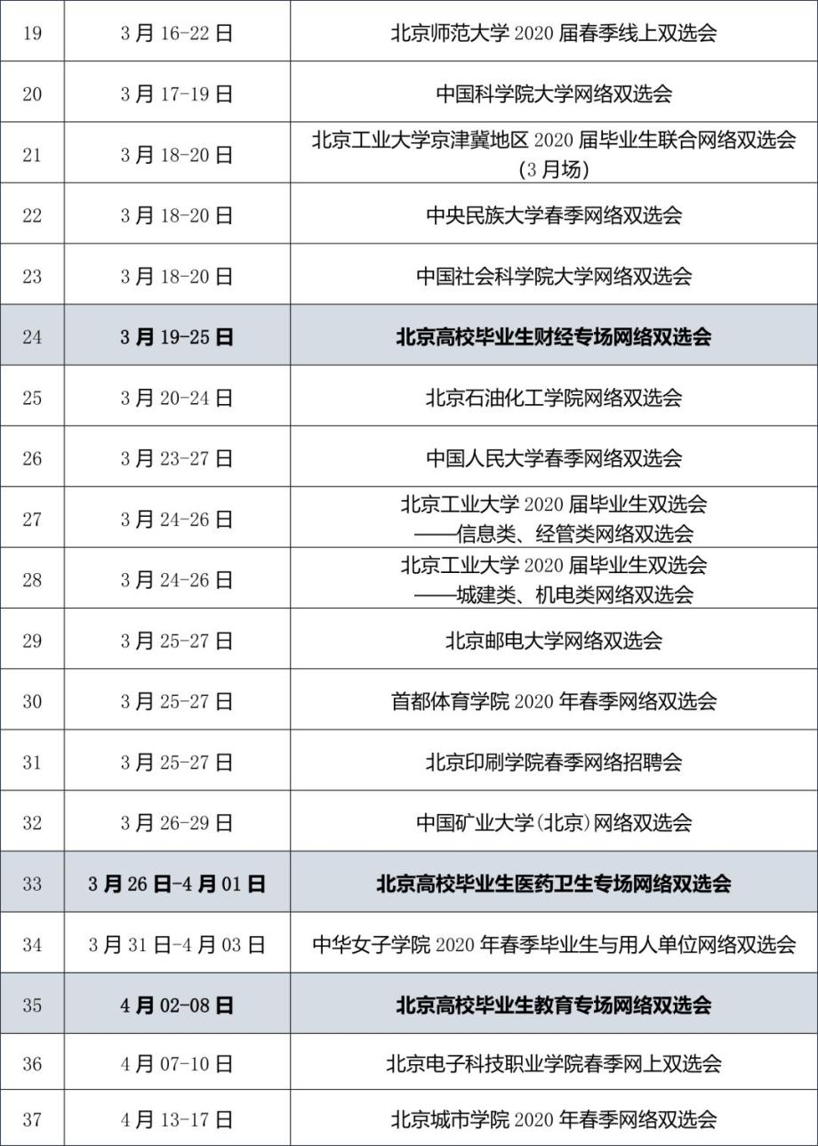 高校就业信息网官网,搭建毕业生与用人单位的桥梁山东省高校就业信息网官网