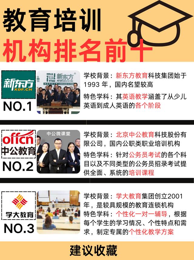 十大教育培训机构排名,助力学子梦想起航的领跑者补课最厉害三个机构