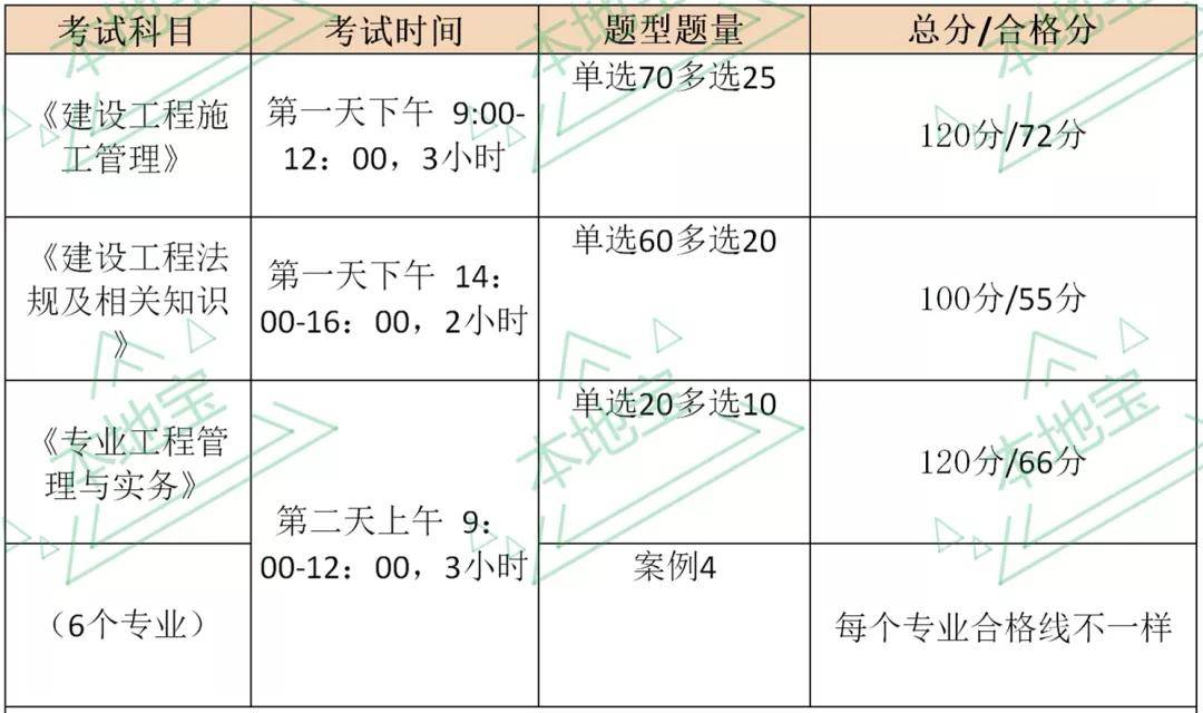湖南人事考试网二建,筑梦之路的坚实基石2025年二建考试时间表