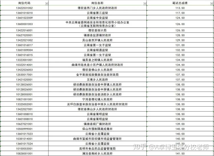公务员考试网，梦想启航的起点公务员考试网官网2025职位表