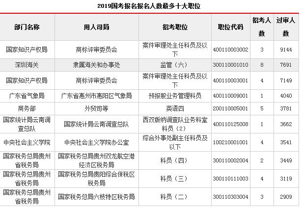 公务员考试网,梦想启航的起点公务员考试网官网2025职位表