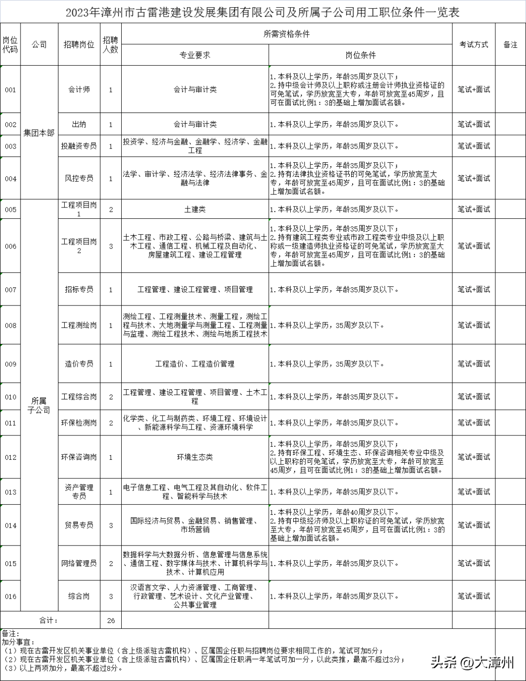 漳州人才招聘网官网,打造高效便捷的求职与招才平台漳州人才招聘网官网最新