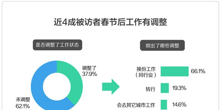 赣州58同城网,求职者的智慧之选,开启职场新篇章赣州58同城网招聘找工作会计信息