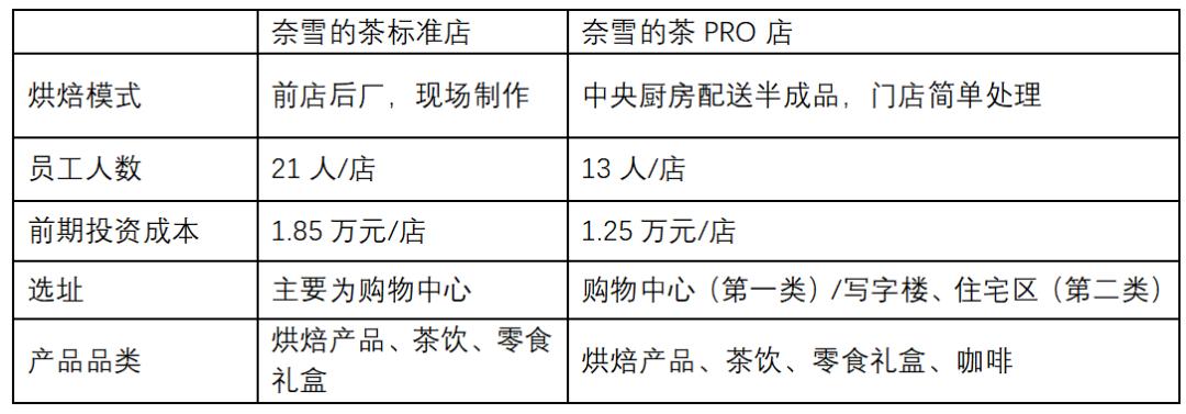 加盟店最火爆的创业项目2035(注,原标题中的年字根据上下文推测为笔误,已更正)加盟店最火爆的项目2023餐饮