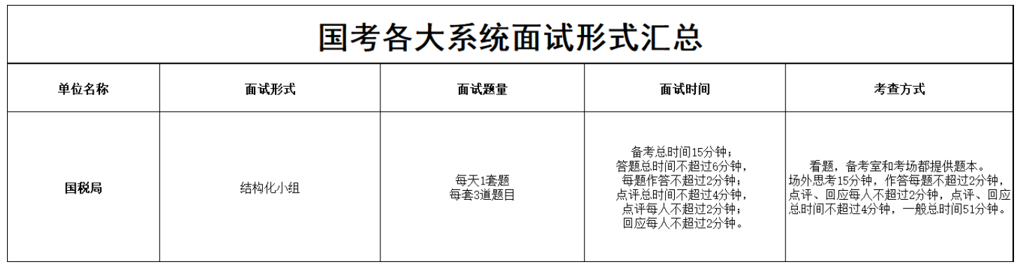 遴选面试，题型解析与答题技巧全攻略遴选面试题型及答题技巧和方法