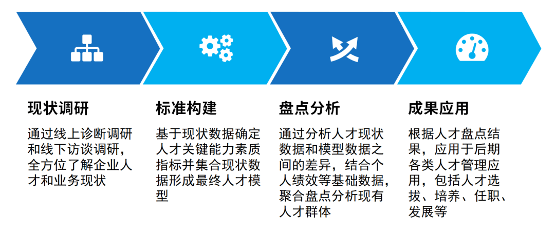 人才汇聚,智引未来,人事人网官网的全面解析与价值展望人才网招聘网官网
