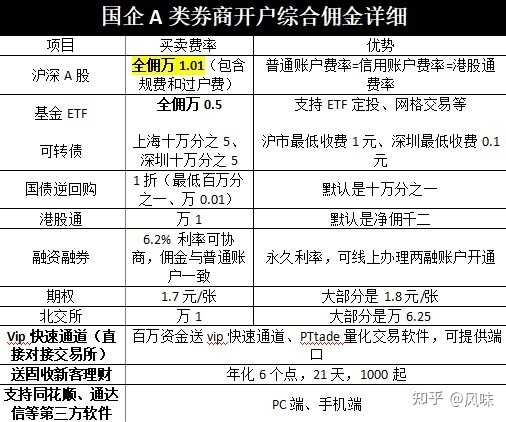 证券公司开户哪家好?全面解析与选择指南证券公司开户哪个好知乎