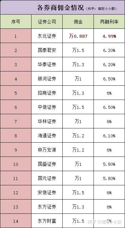 证券公司开户哪家好?全面解析与选择指南证券公司开户哪个好知乎