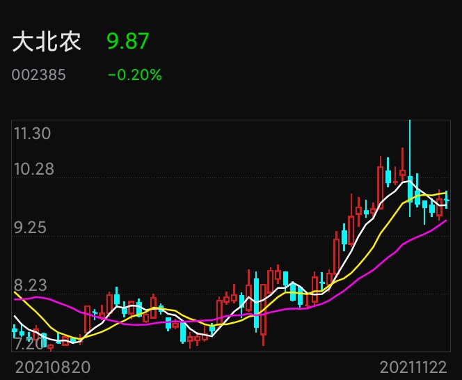 大北农—中国农业科技与服务的领航者大北农股吧