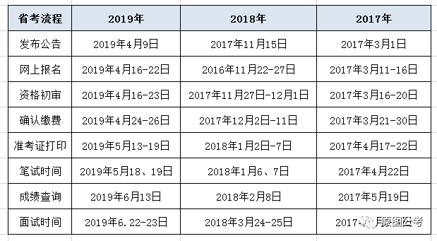 203年国家公务员考试报名时间,关键节点与备考策略2023年国家公务员考试公告