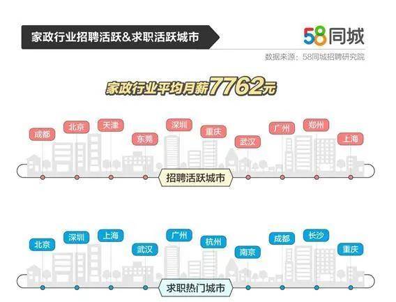 58同城，便捷高效的平台，寻找理想保姆的优选之地家政服务58同城找保姆照顾老人
