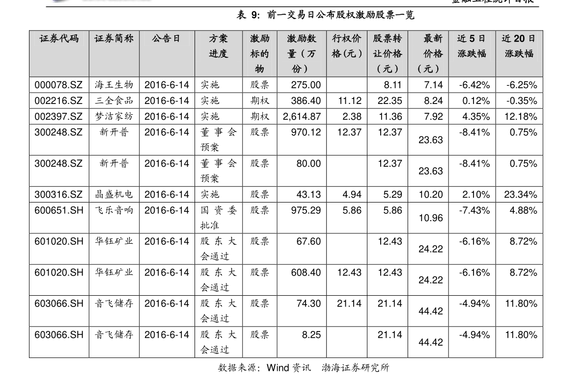 军工股票龙头股概览，国家安全与科技创新的双重驱动无人机军工股票龙头股有哪些