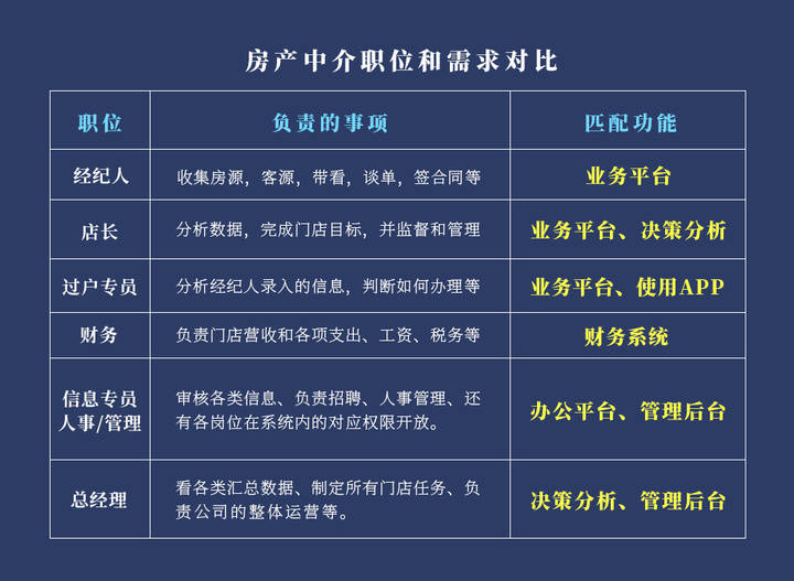 房友中介管理系统，重塑房产租赁与销售的新纪元房友中介管理系统客服电话