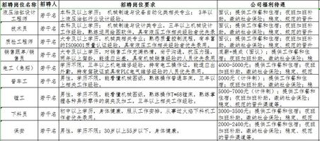 岳阳58同城网，求职者的智慧之选，就业新航标岳阳58同城网招聘找工作有2000一3000元一个月的工作