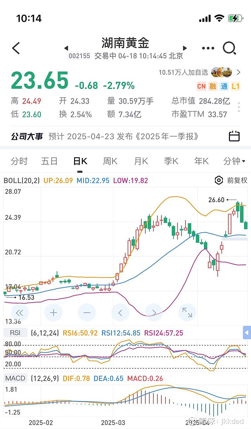 湖南黄金，闪耀在湘江之畔的璀璨明珠湖南黄金股票