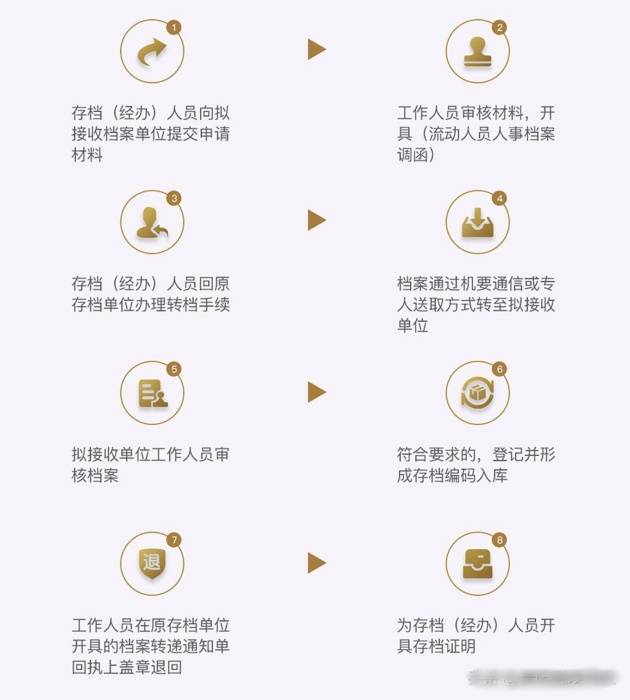 人才交流中心档案存放，新时代的人脉银行人才交流中心档案存放收费吗