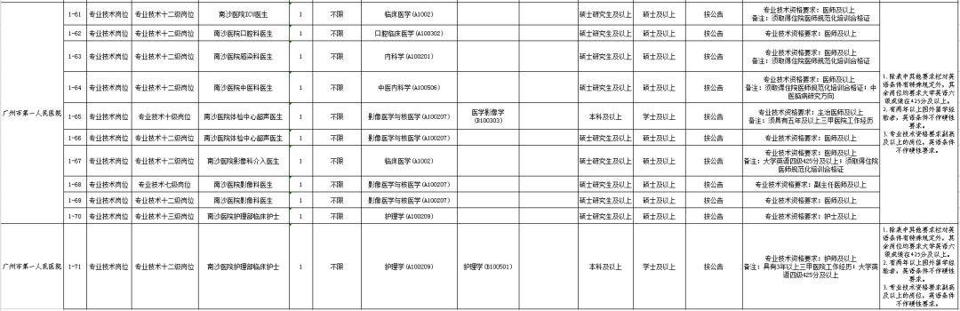 广州招聘网最新招聘信息，机遇与挑战并存的职场舞台广州招聘网最新招聘信息网计算机