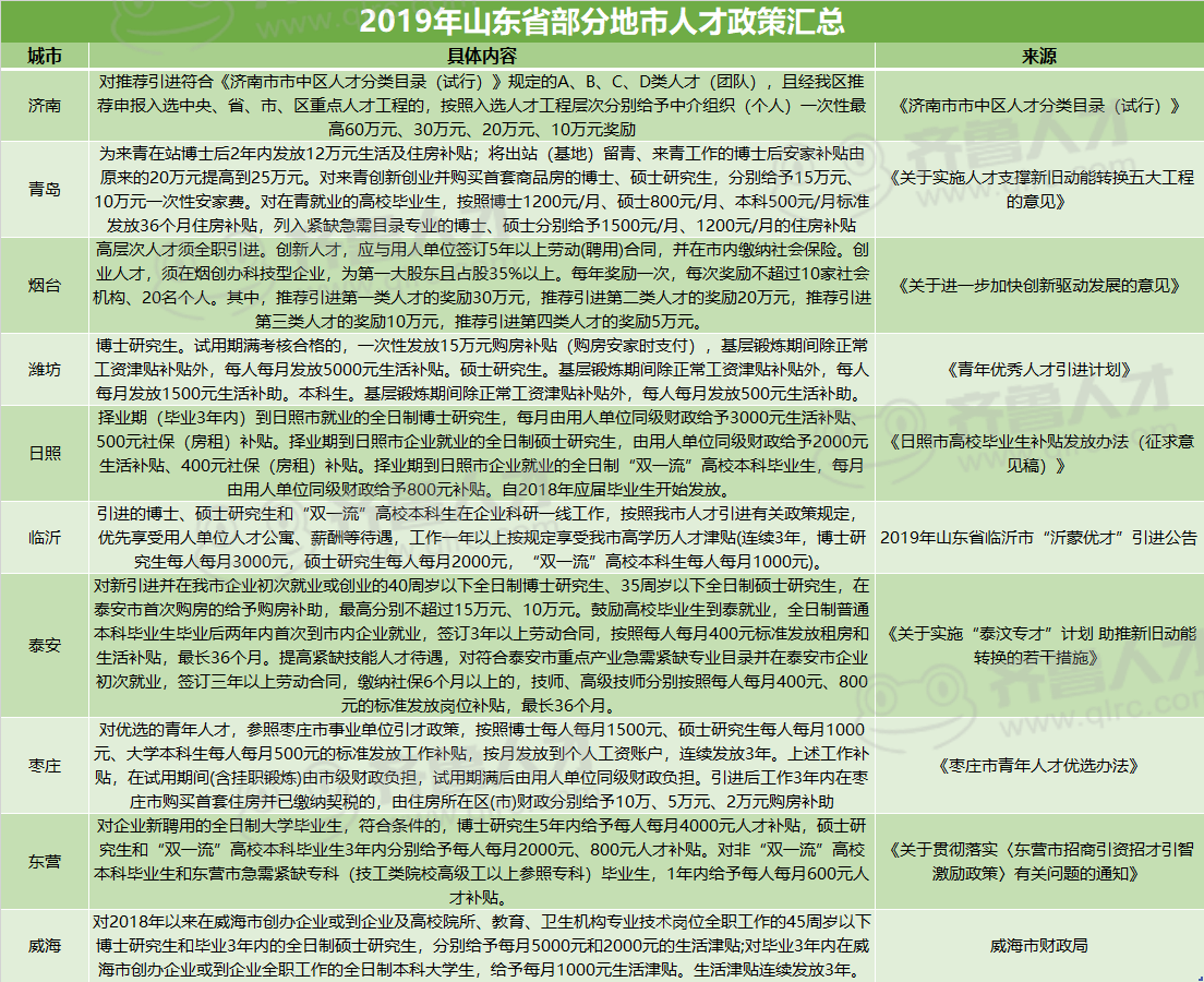 山东齐鲁人才网官网,打造高效便捷的求职与招聘平台山东齐鲁人才网官网手机版