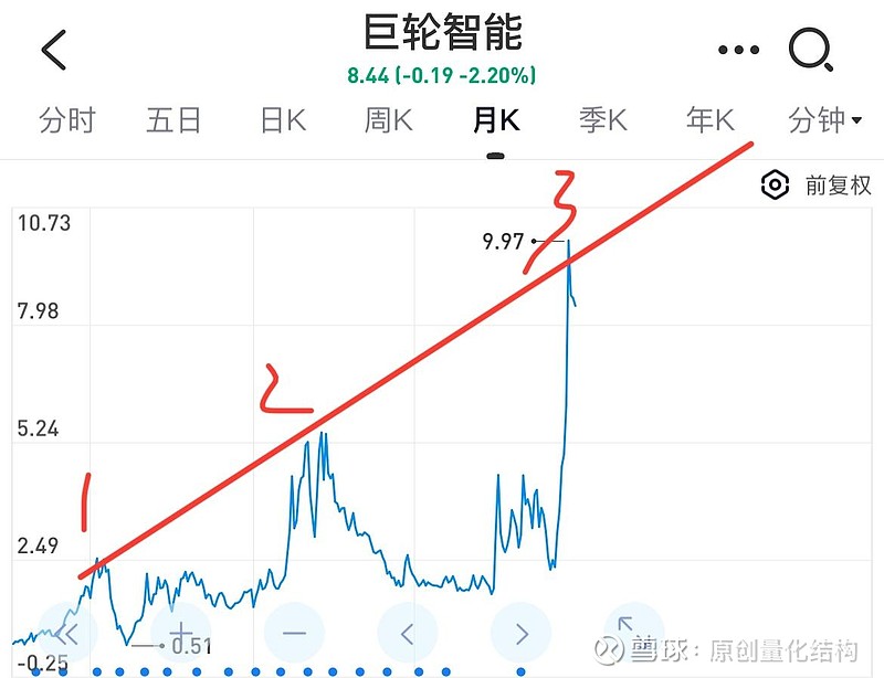 巨轮智能股票，智能制造的浪潮与挑战巨轮智能股票代码
