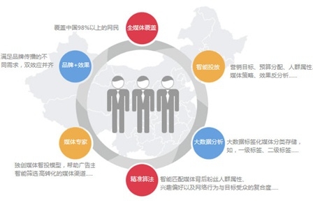 探索同城广告发布平台，重塑城市营销新生态同城广告发布平台都有哪些