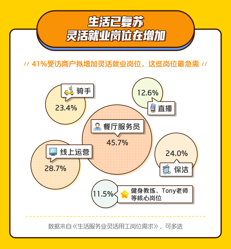 58兼职，解锁灵活就业的无限可能58兼职任务是真的吗