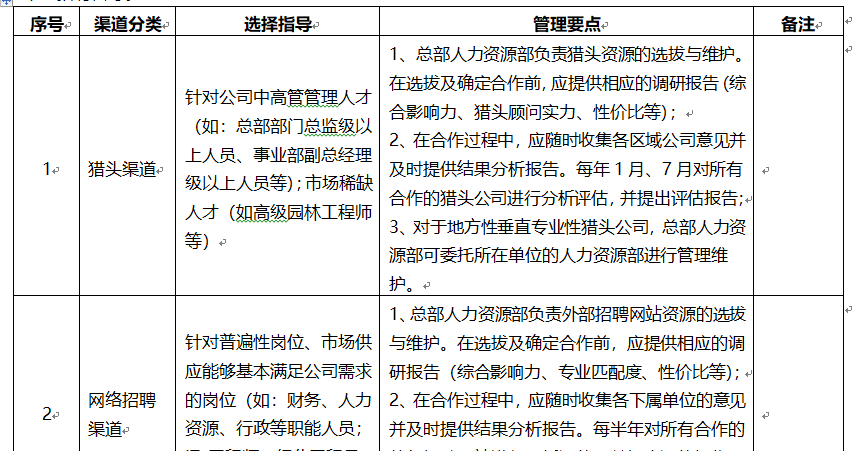 快速招人的十种高效策略个人怎么招人最快