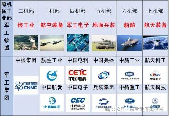 军工企业招聘信息,国家安全的守护者,科技强国的筑梦人2025年军工企业招聘信息