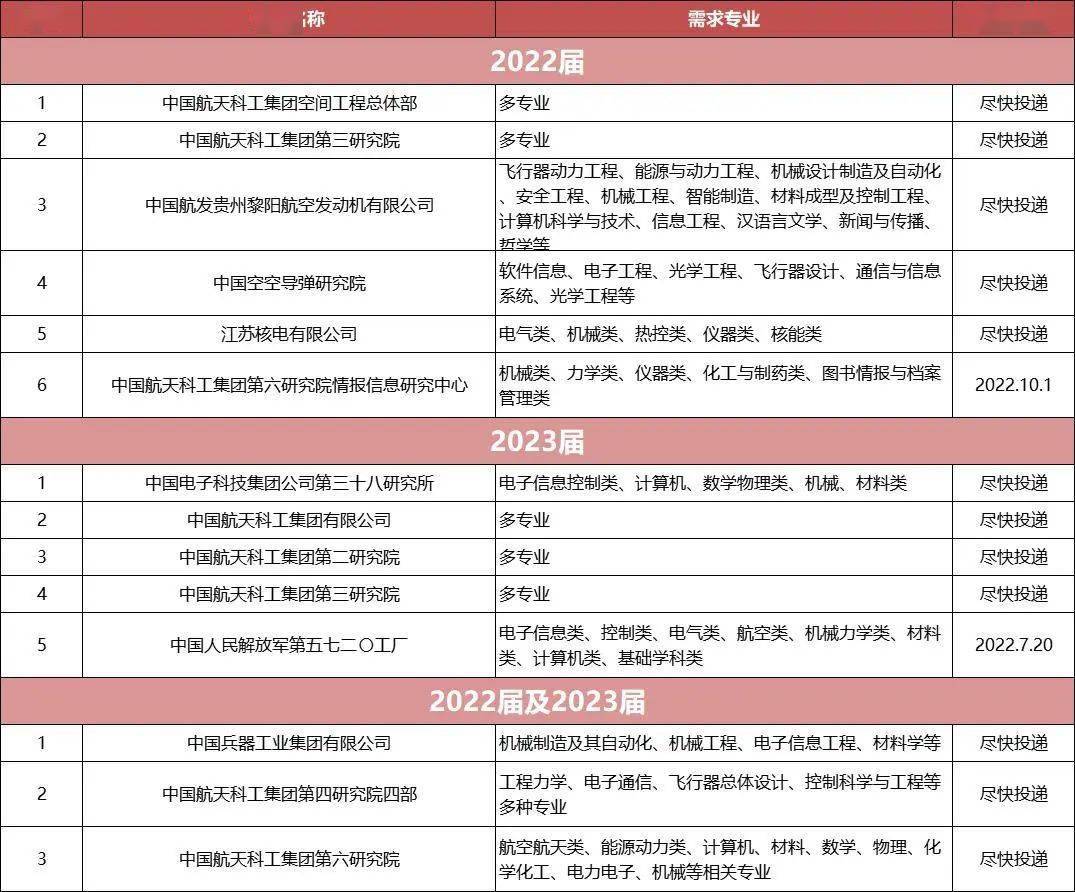 军工企业招聘信息,国家安全的守护者,科技强国的筑梦人2025年军工企业招聘信息