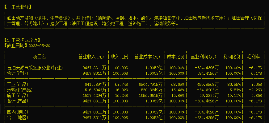 准油股份，在能源转型中寻找新机遇准油股份002207股吧
