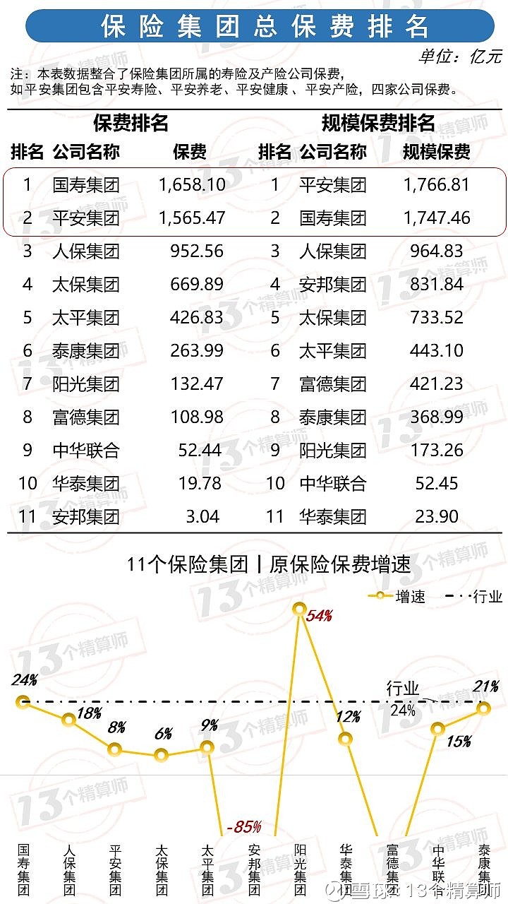 保险公司排名一览表，2019-至今的全球与国内市场分析世界保险公司排名一览表
