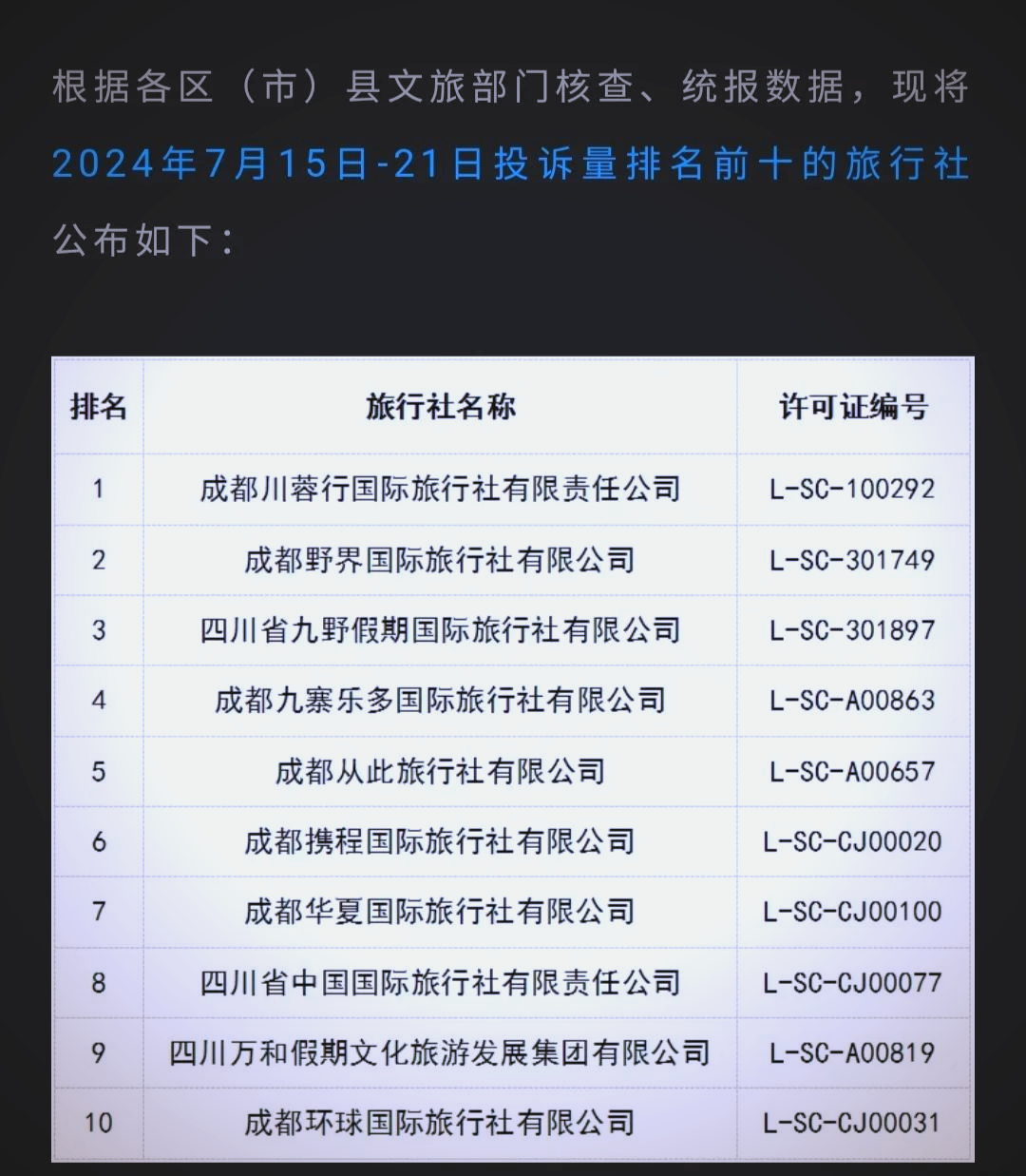 成都旅行社排名前十名及联系电话成都旅行社排名前十名电话号码