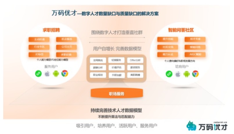 探索通才人才网，构建多元化、全领域的人才发展平台通才人才网app下载