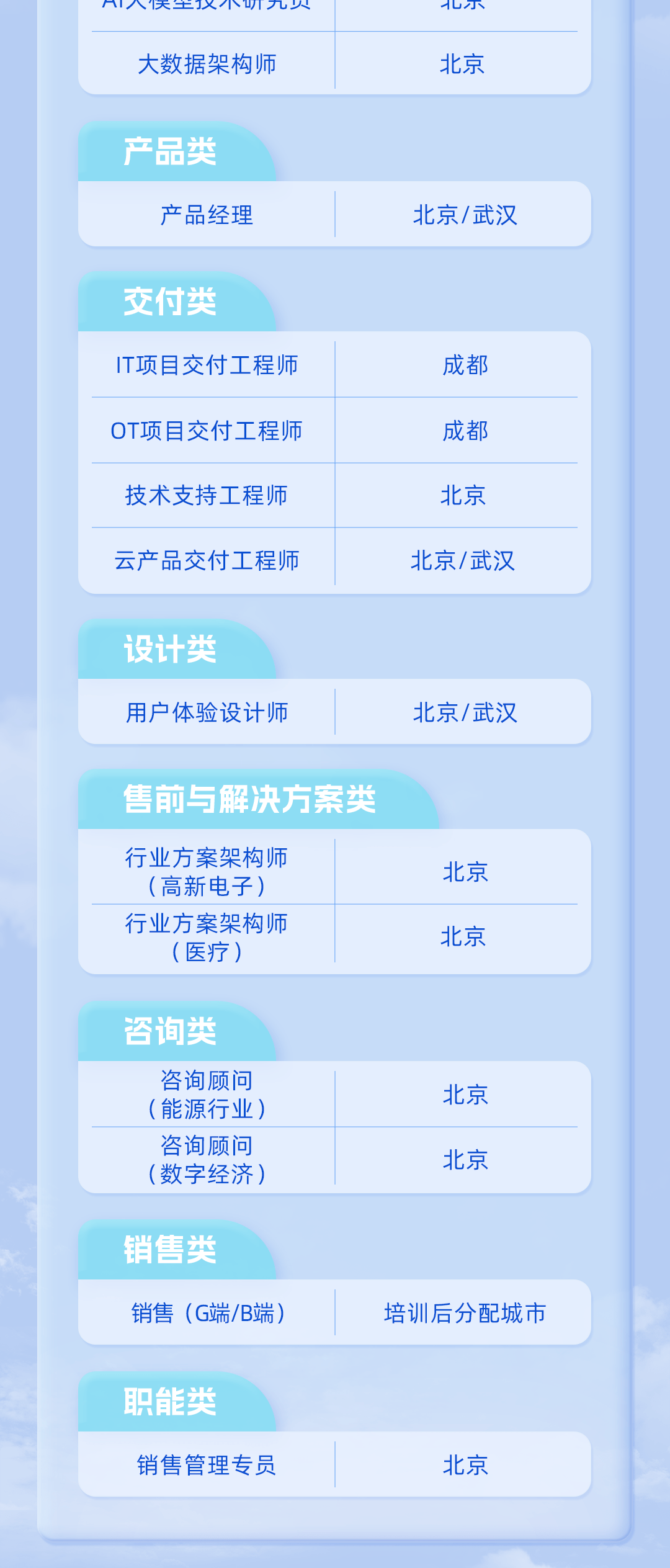 校园招聘网官网2019，数字化时代的就业桥梁校园招聘网官网2025招聘公告
