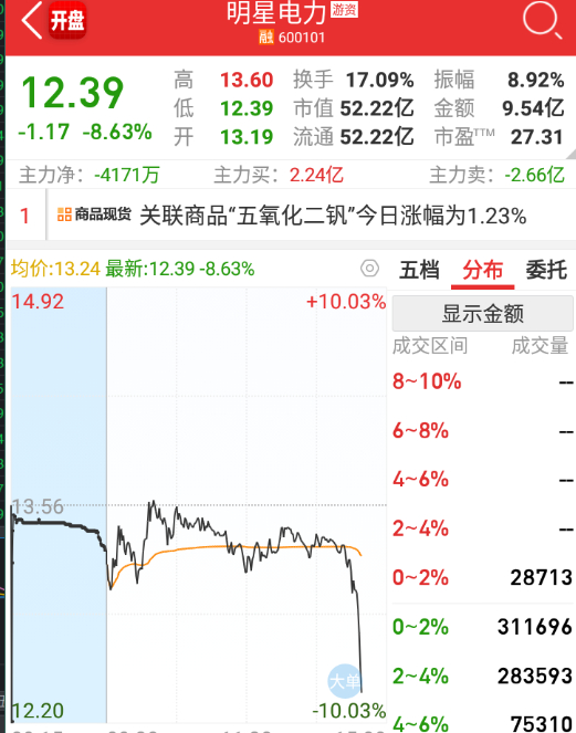 明星电力,照亮城市的光辉与挑战明星电力股票股吧